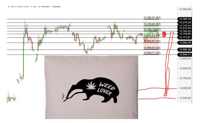 Börse ein Haifischbecken: Trade was du siehst 1214314