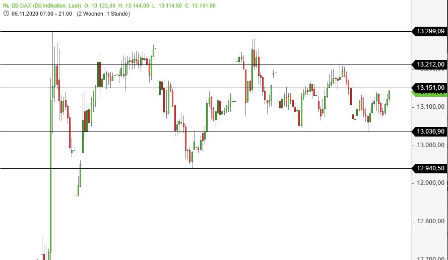 Börse ein Haifischbecken: Trade was du siehst 1214555