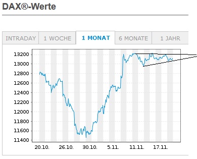 Börse ein Haifischbecken: Trade was du siehst 1214697