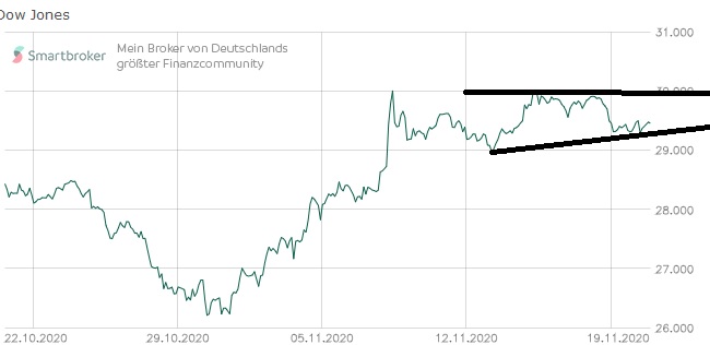 Börse ein Haifischbecken: Trade was du siehst 1214698
