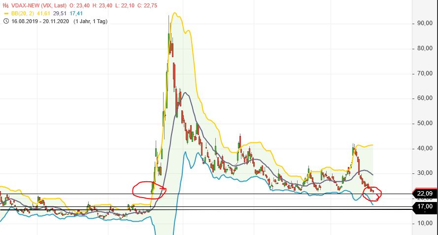 Börse ein Haifischbecken: Trade was du siehst 1214833