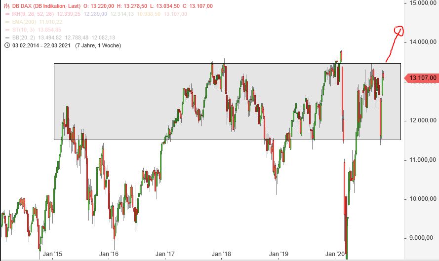 Börse ein Haifischbecken: Trade was du siehst 1214842