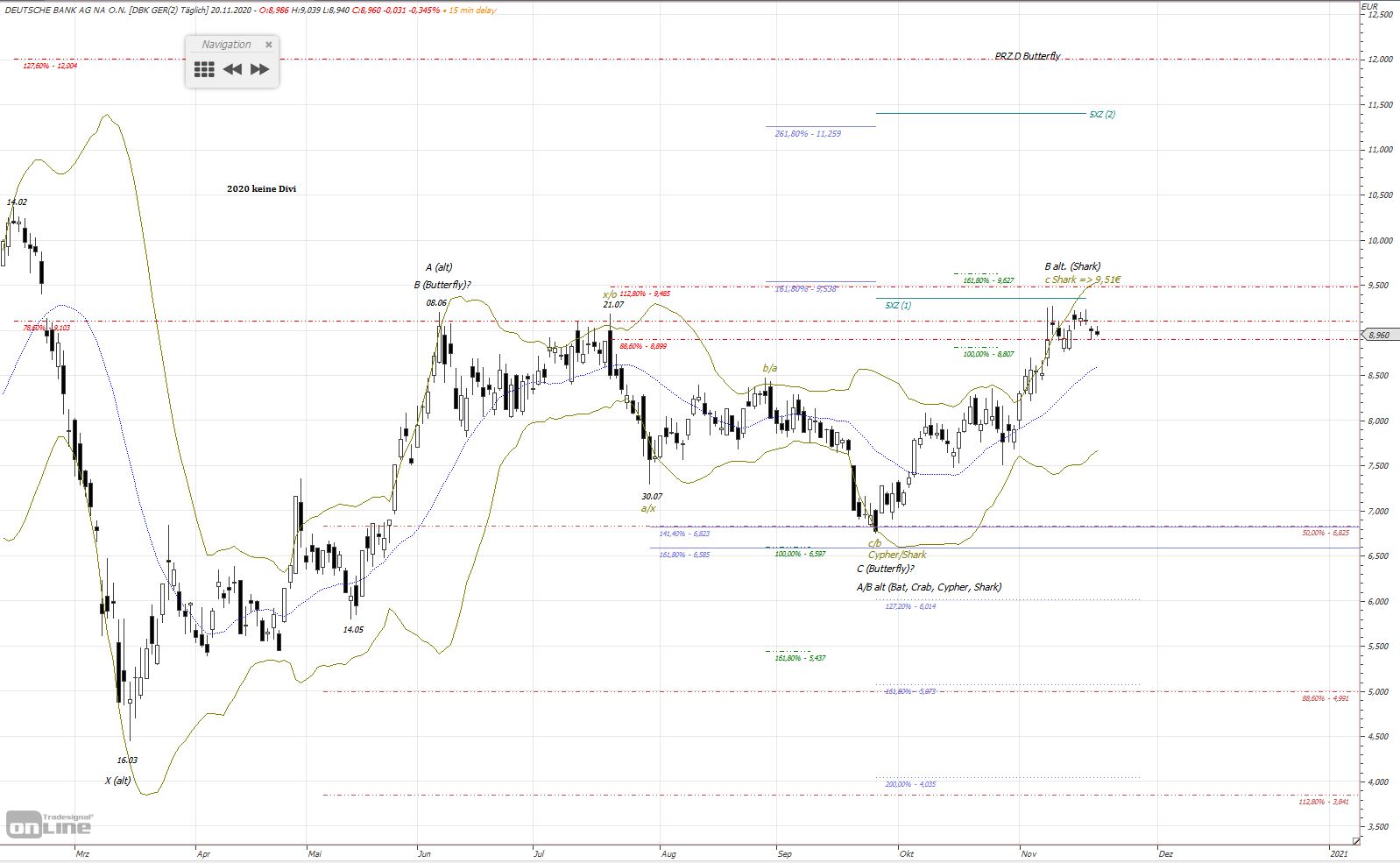 Gold und weitere interessante Anlagemöglichkeiten. 1214985