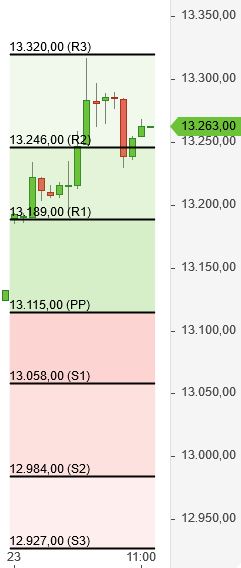 Börse ein Haifischbecken: Trade was du siehst 1215103