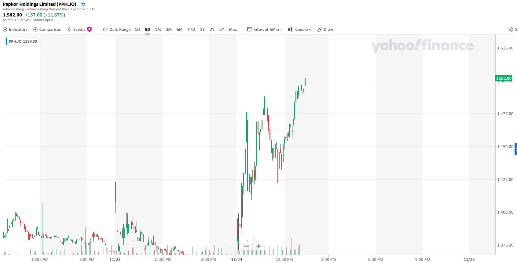 Steinhoff International Holdings N.V. 1215352