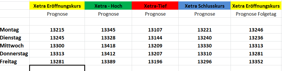 Börse ein Haifischbecken: Trade was du siehst 1215531