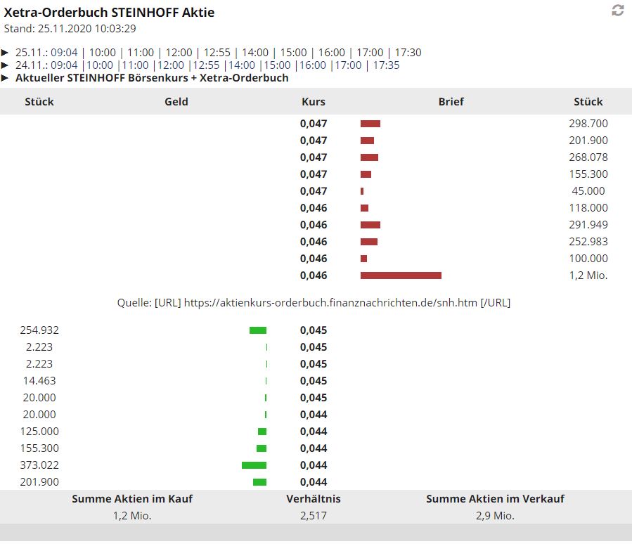 Steinhoff International Holdings N.V. 1215560