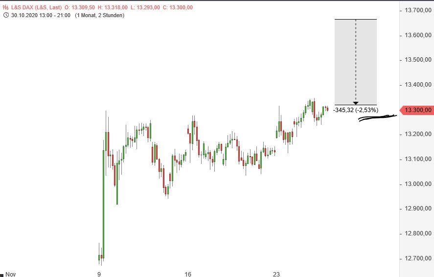 Börse ein Haifischbecken: Trade was du siehst 1215742