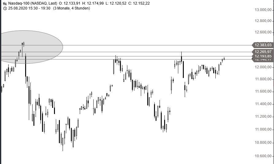 Börse ein Haifischbecken: Trade was du siehst 1215745