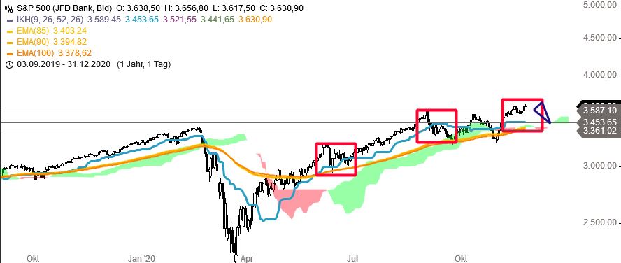 Börse ein Haifischbecken: Trade was du siehst 1215752