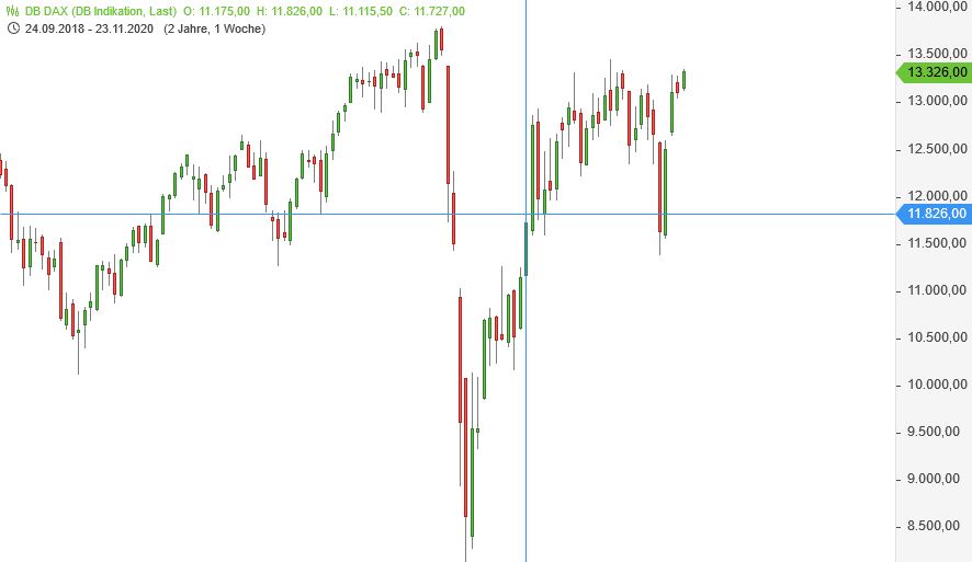 Börse ein Haifischbecken: Trade was du siehst 1216032