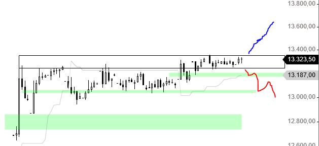 Börse ein Haifischbecken: Trade was du siehst 1216071