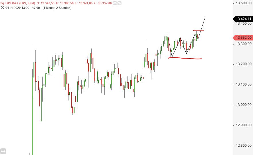 Börse ein Haifischbecken: Trade was du siehst 1216188