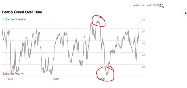 Börse ein Haifischbecken: Trade was du siehst 1216284