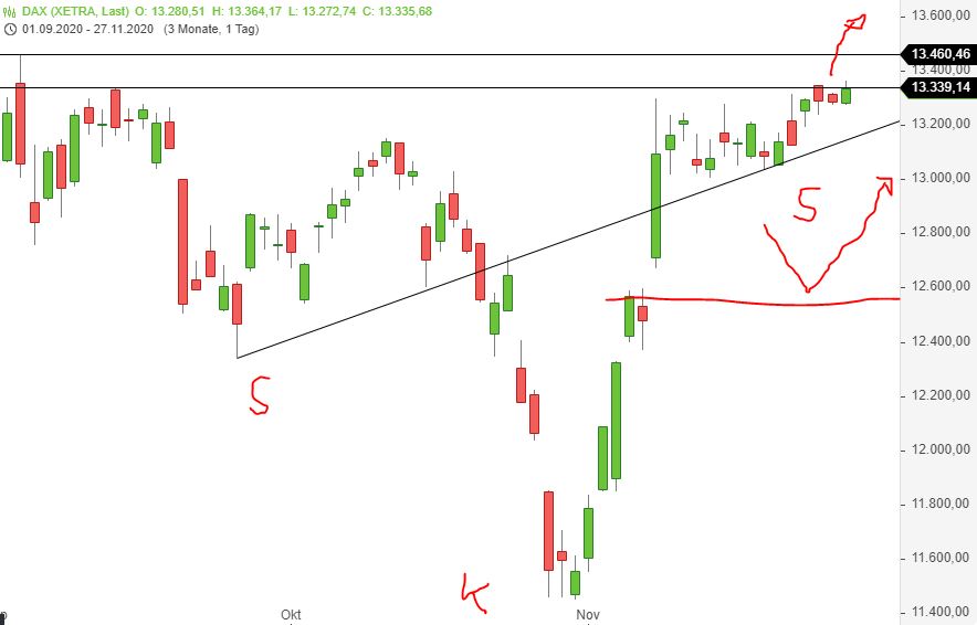 Börse ein Haifischbecken: Trade was du siehst 1216445