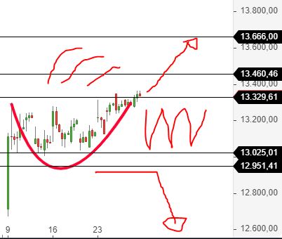 Börse ein Haifischbecken: Trade was du siehst 1216447