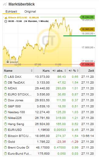 Bitcoins der nächste Monsterhype steht bevor! 1216449