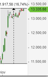 Börse ein Haifischbecken: Trade was du siehst 1216463