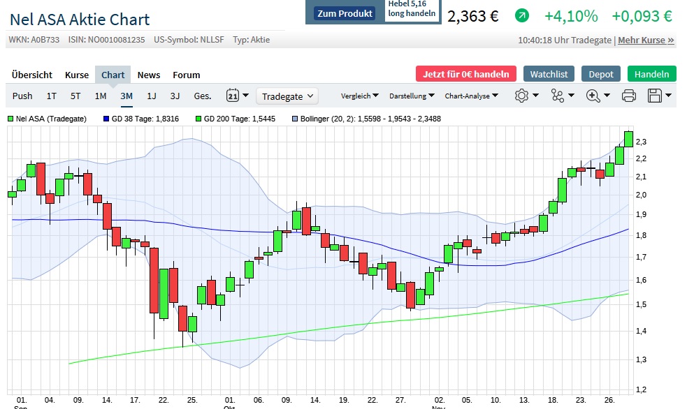 Börse ein Haifischbecken: Trade was du siehst 1216595