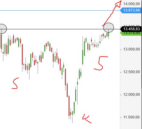 Börse ein Haifischbecken: Trade was du siehst 1216689
