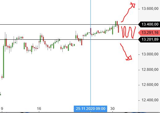 Börse ein Haifischbecken: Trade was du siehst 1216704
