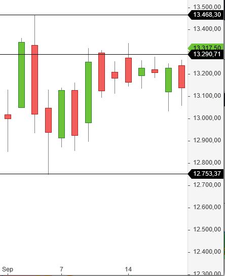 Börse ein Haifischbecken: Trade was du siehst 1216734