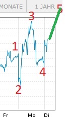 Börse ein Haifischbecken: Trade was du siehst 1216841