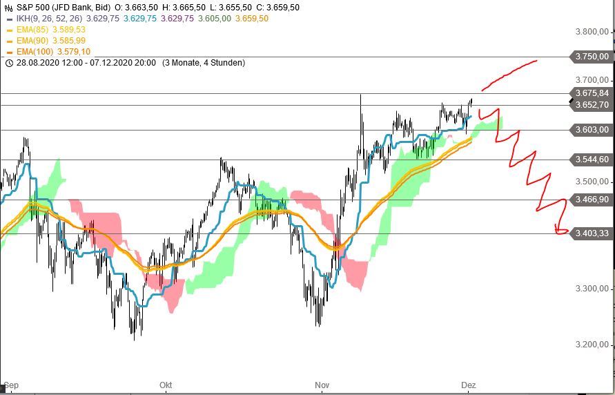 Börse ein Haifischbecken: Trade was du siehst 1216932