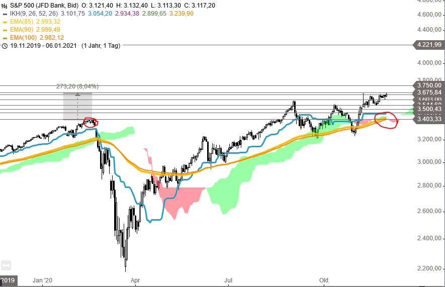 Börse ein Haifischbecken: Trade was du siehst 1216935