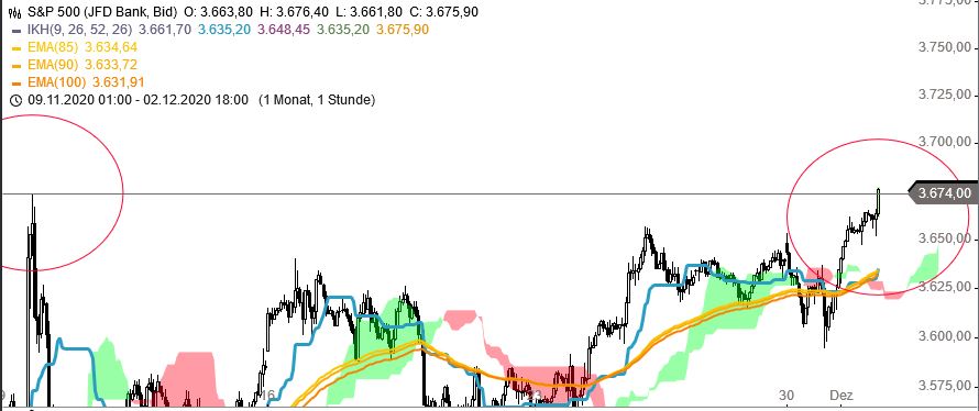 Börse ein Haifischbecken: Trade was du siehst 1216944