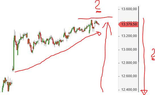 Börse ein Haifischbecken: Trade was du siehst 1217006