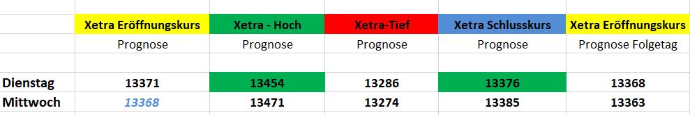 Börse ein Haifischbecken: Trade was du siehst 1217042