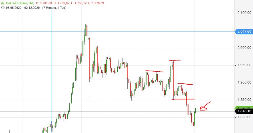 Börse ein Haifischbecken: Trade was du siehst 1217104