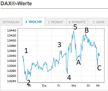 Börse ein Haifischbecken: Trade was du siehst 1217120