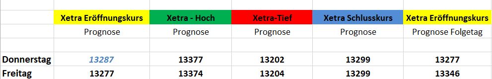 Börse ein Haifischbecken: Trade was du siehst 1217282
