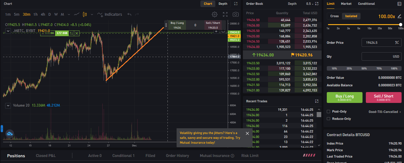 Bitcoins der nächste Monsterhype steht bevor! 1217457