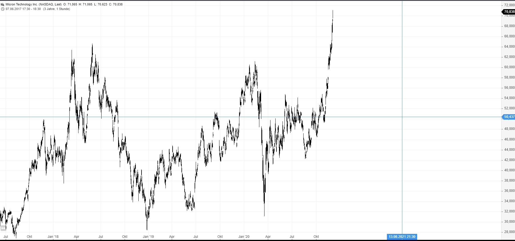 Börse ein Haifischbecken: Trade was du siehst 1217486