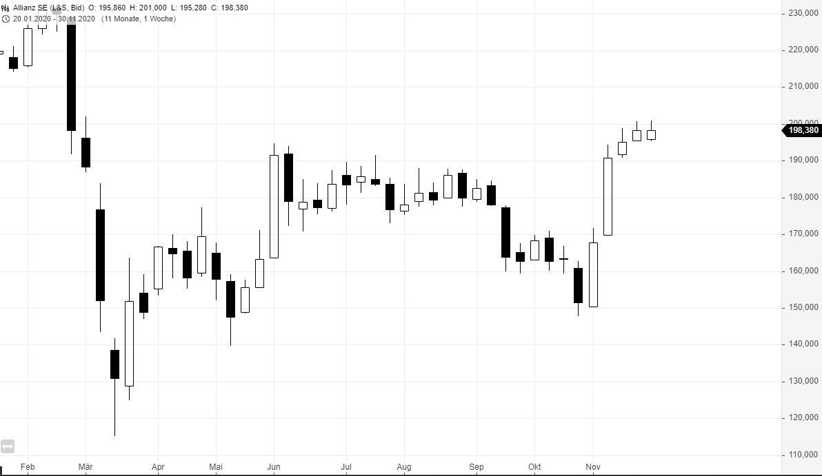 Börse ein Haifischbecken: Trade was du siehst 1217490