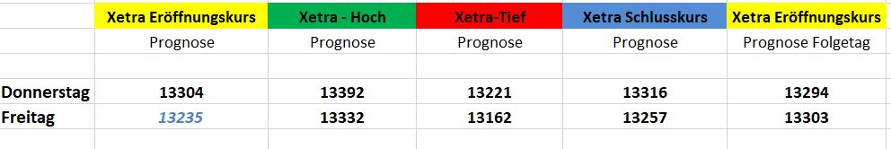 Börse ein Haifischbecken: Trade was du siehst 1217562