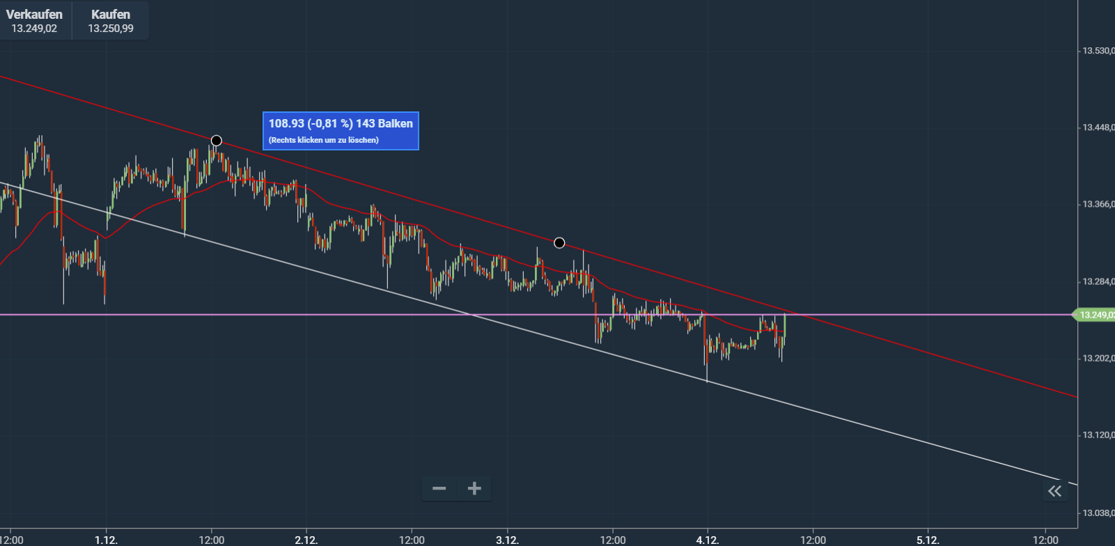 Börse ein Haifischbecken: Trade was du siehst 1217579