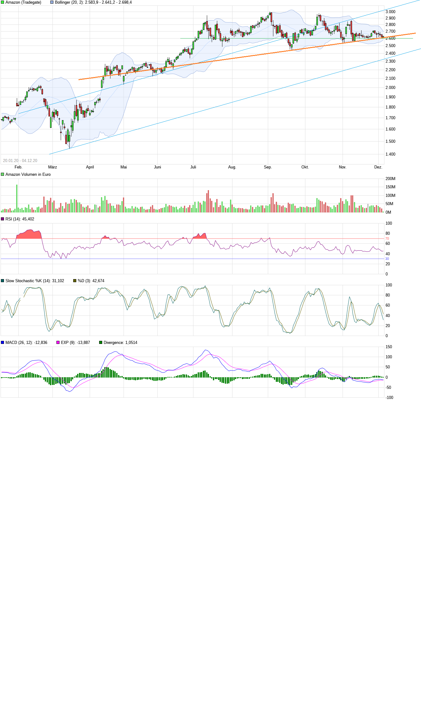 Amazon.com - Es ist Zeit zum (Ein)kaufen 1217599