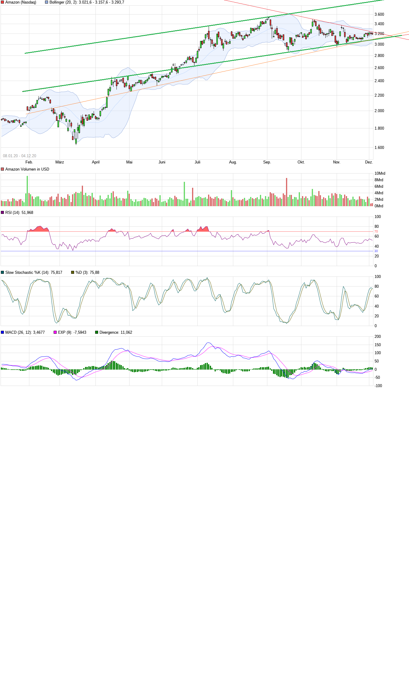 Amazon.com - Es ist Zeit zum (Ein)kaufen 1217605