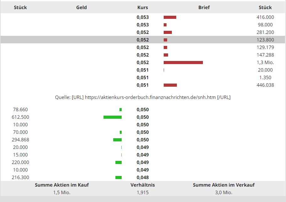 Steinhoff International Holdings N.V. 1217687