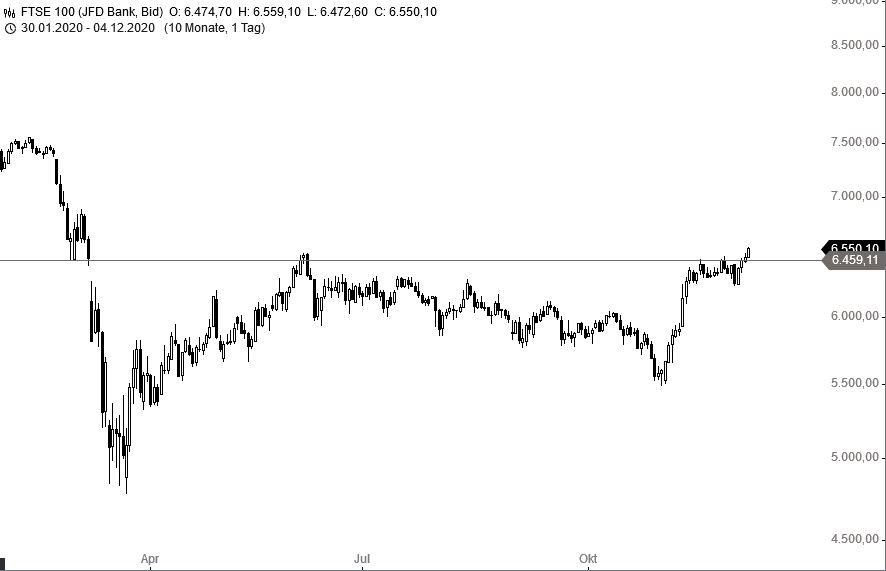 Börse ein Haifischbecken: Trade was du siehst 1217708