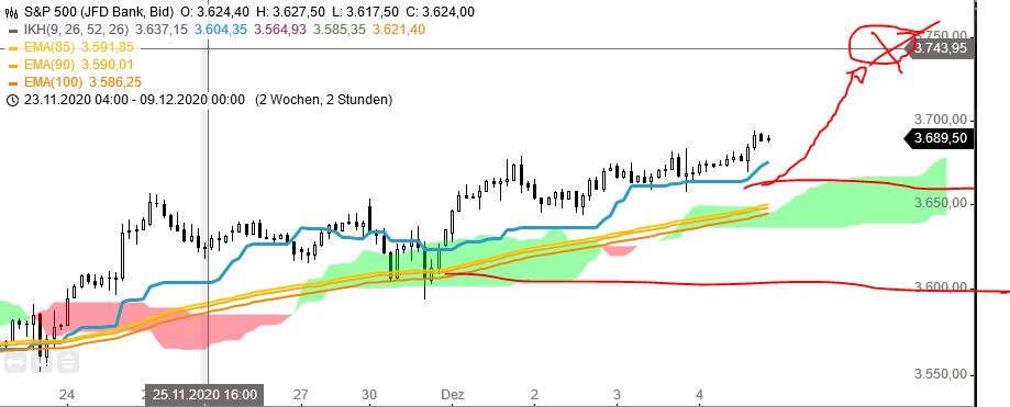 Börse ein Haifischbecken: Trade was du siehst 1217754