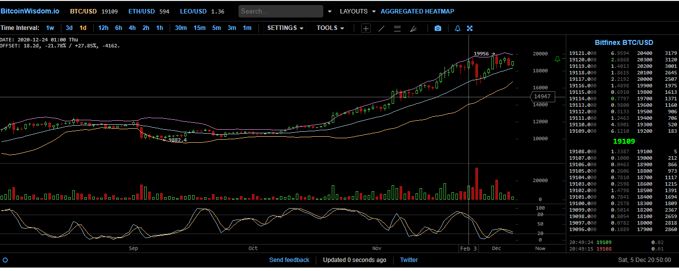 Bitcoins der nächste Monsterhype steht bevor! 1217864