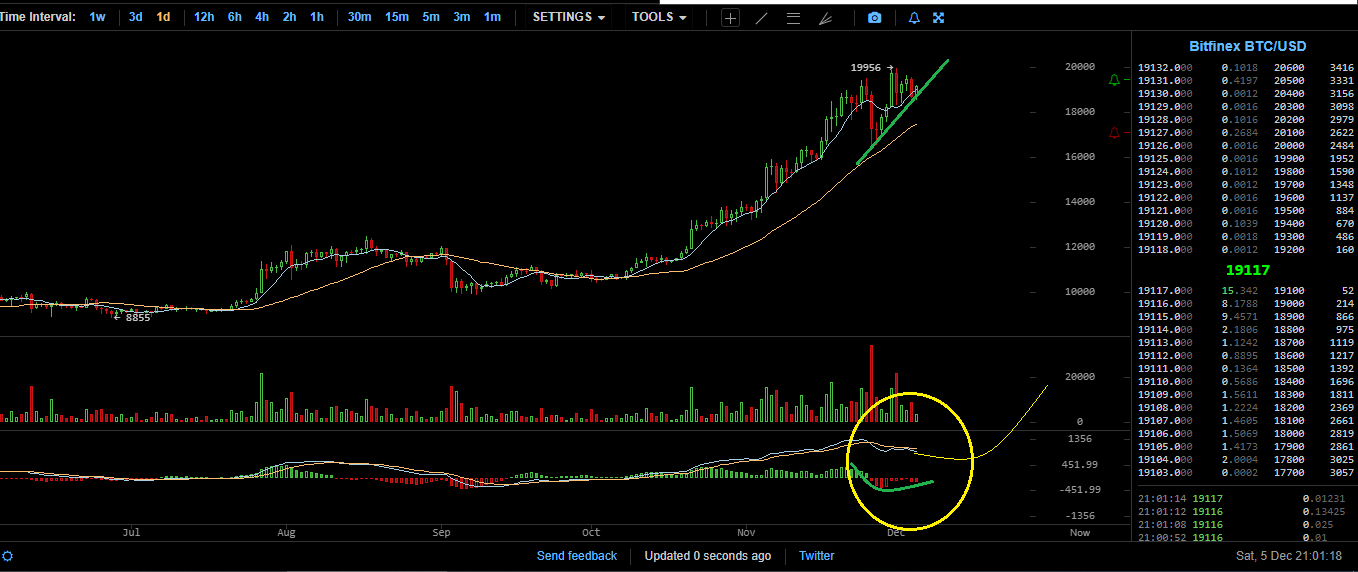 Bitcoins der nächste Monsterhype steht bevor! 1217866