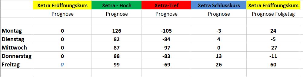 Börse ein Haifischbecken: Trade was du siehst 1218047