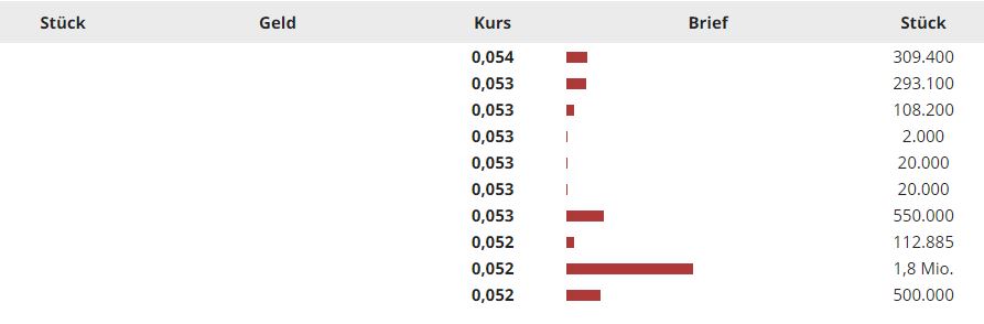Steinhoff International Holdings N.V. 1218104