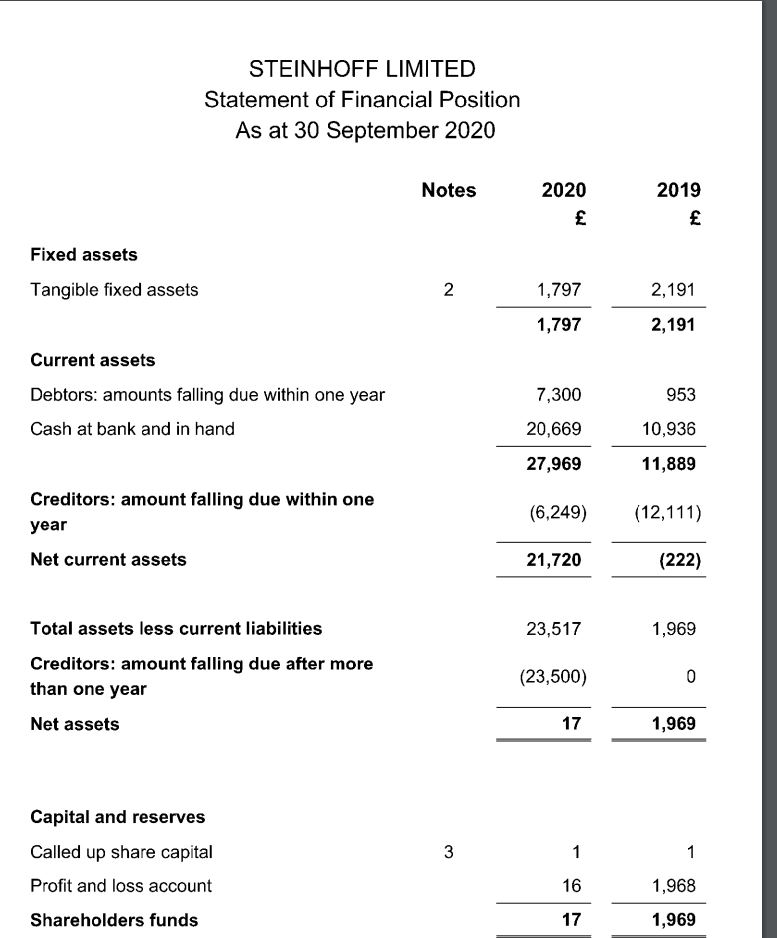 Steinhoff International Holdings N.V. 1218134